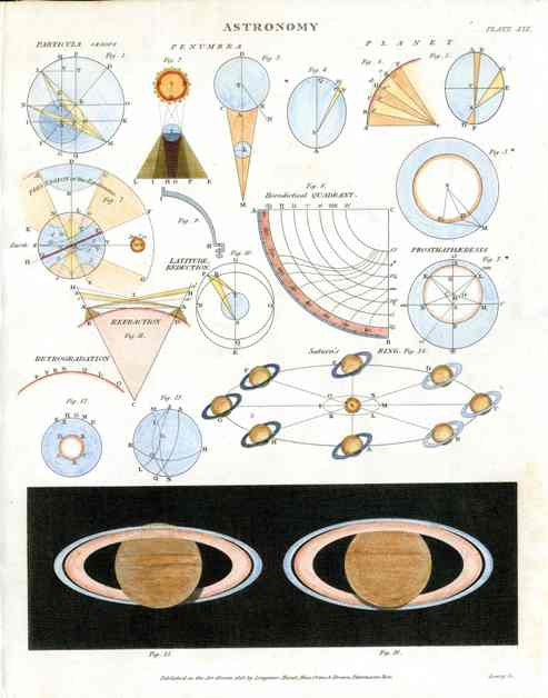 Zodiac Signs, John Flamsteed Celestial Atlas, Antique Astronomy Prints 1776