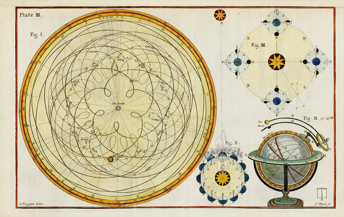 Астрономическая заметка. Астрономические схемы. Карта по астрономии. Астрономия чертежи. Астрономический круг.